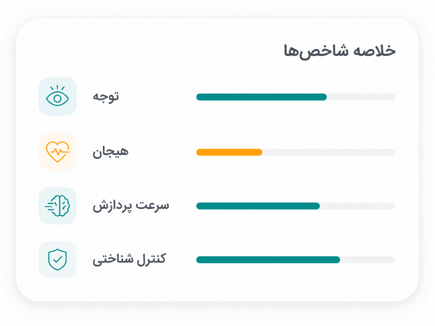 خلاصه شاخصها