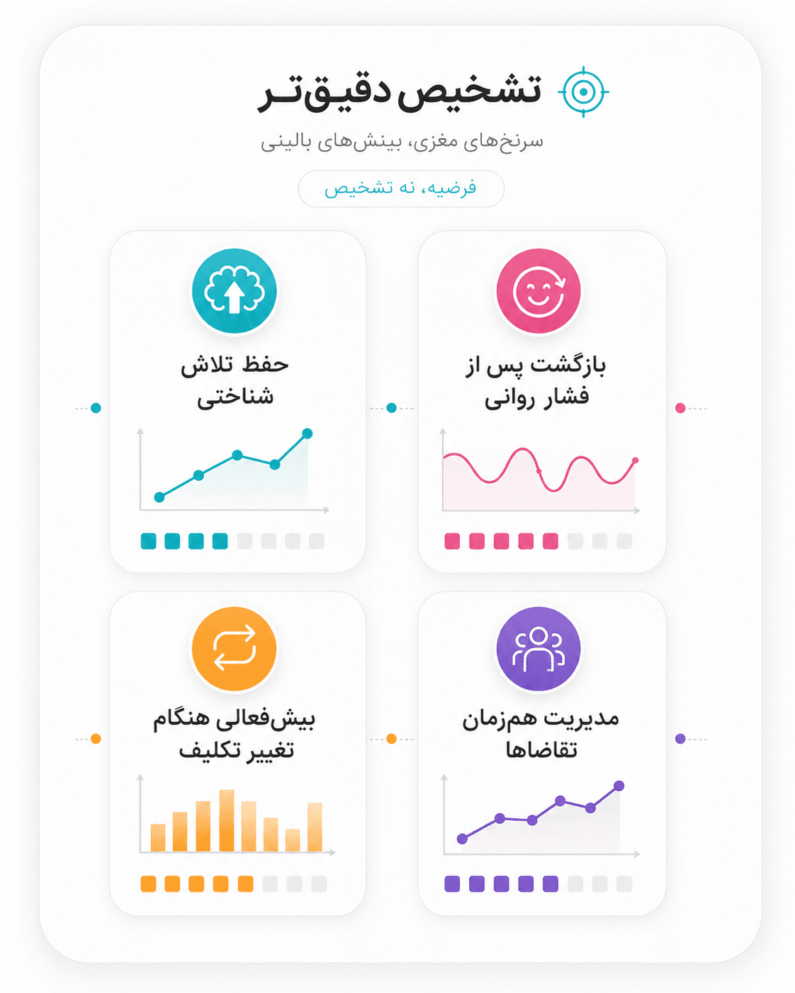 تشخیص دقیقتر