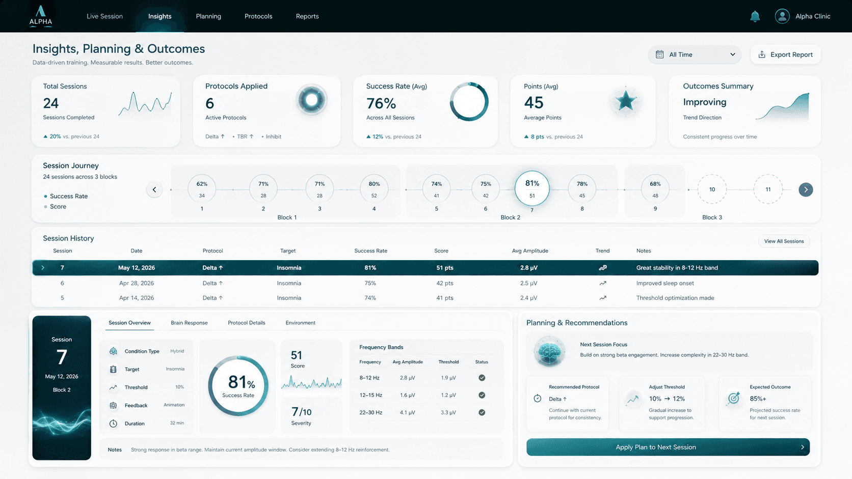 نرمافزار ALPHA Flow — پنل کلینیک