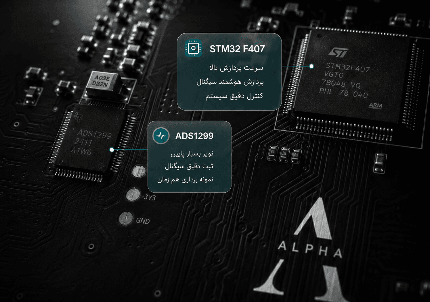 ALPHA Pro — سختافزار داخلی STM32 و ADS1299