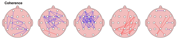 هماهنگی (Coherence)
